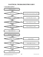 Предварительный просмотр 40 страницы LG LAS950M Service Manual