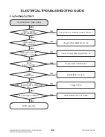 Предварительный просмотр 42 страницы LG LAS950M Service Manual