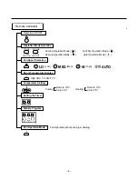 Preview for 4 page of LG LB-D1861CL Service Manual