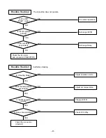 Preview for 41 page of LG LB-D1861CL Service Manual