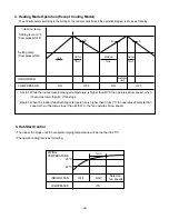 Предварительный просмотр 22 страницы LG LB-E4880FH Service Manual