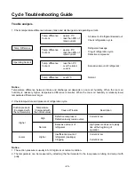 Предварительный просмотр 45 страницы LG LB-E4880FH Service Manual