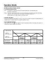 Preview for 9 page of LG LB-E4880HL Service Manual