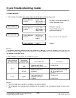 Предварительный просмотр 30 страницы LG LB-E4880HL Service Manual