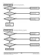 Предварительный просмотр 32 страницы LG LB-E4880HL Service Manual