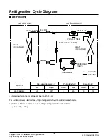 Preview for 7 page of LG LB-F3660CL Manual