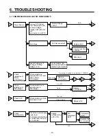 Предварительный просмотр 10 страницы LG LB Series Service Manual