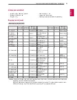 Preview for 209 page of LG LB45 series Owner'S Manual