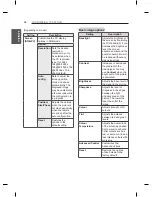 Предварительный просмотр 44 страницы LG LB45 Seriesl LB47 Series Owner'S Manual