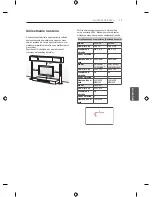 Предварительный просмотр 137 страницы LG LB49 Series Owner'S Manual