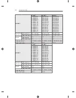 Предварительный просмотр 386 страницы LG LB49 Series Owner'S Manual