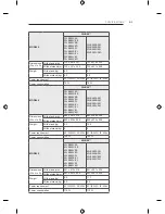 Предварительный просмотр 387 страницы LG LB49 Series Owner'S Manual