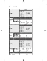 Предварительный просмотр 388 страницы LG LB49 Series Owner'S Manual