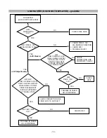 Preview for 16 page of LG LB504J Service Manual