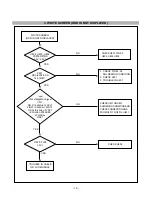 Предварительный просмотр 16 страницы LG LB504N-XL Service Manual