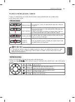 Предварительный просмотр 151 страницы LG LB55 Owner'S Manual