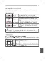 Предварительный просмотр 263 страницы LG LB55 Owner'S Manual