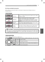 Предварительный просмотр 403 страницы LG LB55 Owner'S Manual