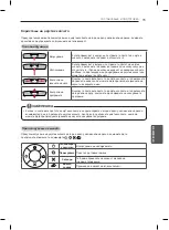 Предварительный просмотр 431 страницы LG LB55 Owner'S Manual