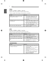 Предварительный просмотр 94 страницы LG LB580N Owner'S Manual