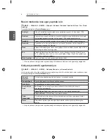 Предварительный просмотр 108 страницы LG LB580N Owner'S Manual