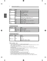 Предварительный просмотр 124 страницы LG LB580N Owner'S Manual