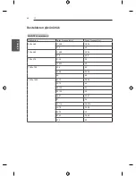 Предварительный просмотр 146 страницы LG LB580N Owner'S Manual