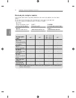 Предварительный просмотр 146 страницы LG LB63 Series Owner'S Manual