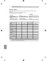 Предварительный просмотр 338 страницы LG LB63 Series Owner'S Manual