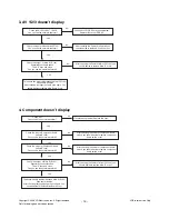 Предварительный просмотр 16 страницы LG LB81D Service Manual