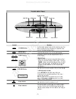 Предварительный просмотр 6 страницы LG LB886F-SL Service Manual