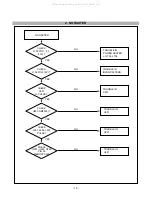 Предварительный просмотр 15 страницы LG LB886F-SL Service Manual