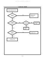 Предварительный просмотр 19 страницы LG LB886F-SL Service Manual