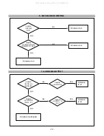 Предварительный просмотр 20 страницы LG LB886F-SL Service Manual