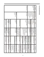 Предварительный просмотр 31 страницы LG LBC20514TT - Titanium 19.7 cu. ft. Bottom Freezer Refrigerator LBC20514 Service Manual