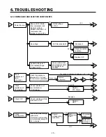 Предварительный просмотр 16 страницы LG LBC22520TT Service Manual