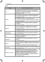 Предварительный просмотр 114 страницы LG LBNC12231 Series Owner'S Manual