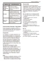 Preview for 101 page of LG LBNC15231 Series Owner'S Manual