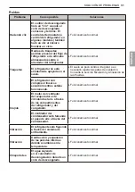 Preview for 111 page of LG LBNC15231 Series Owner'S Manual