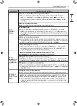 Предварительный просмотр 29 страницы LG LBNC15231LG Owner'S Manual