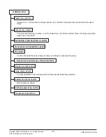 Preview for 4 page of LG LBNG3061YL Service Manual