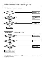 Preview for 31 page of LG LBNG3061YL Service Manual