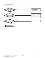 Preview for 32 page of LG LBNG3061YL Service Manual