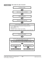 Preview for 35 page of LG LBNG3061YL Service Manual