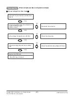 Preview for 41 page of LG LBNG3061YL Service Manual