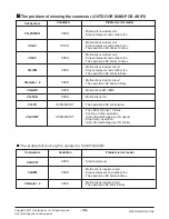 Preview for 43 page of LG LBNG3061YL Service Manual