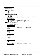 Preview for 4 page of LG LBNH608RSS1 Service Manual