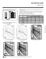 Preview for 21 page of LG LC098HV4 Engineering Manual