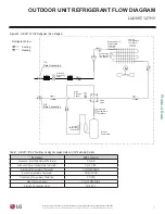 Preview for 27 page of LG LC098HV4 Engineering Manual