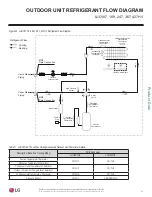 Preview for 29 page of LG LC098HV4 Engineering Manual